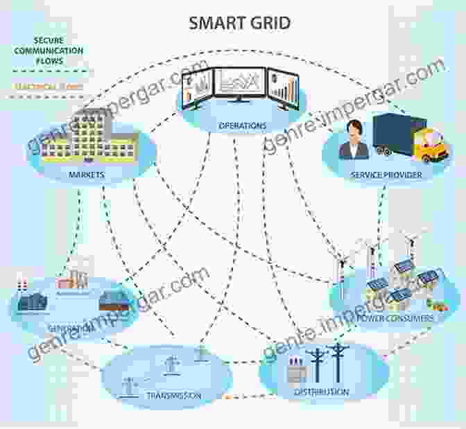 A Diagram Of A Smart Grid, Showing The Integration Of Different Energy Sources And Technologies Biofuels For Road Transport: A Seed To Wheel Perspective (Green Energy And Technology)