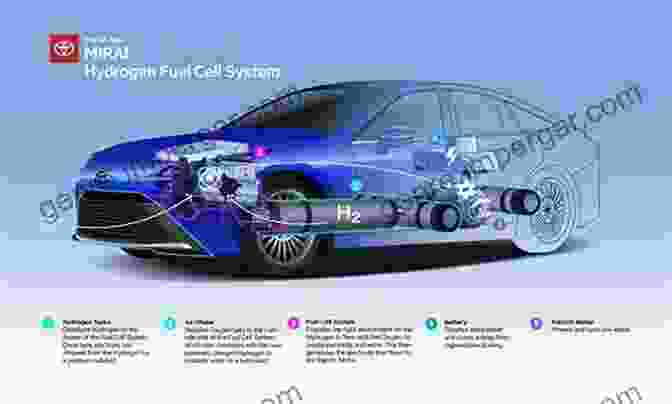 A Hydrogen Fuel Cell Car Utilization Of Hydrogen For Sustainable Energy And Fuels