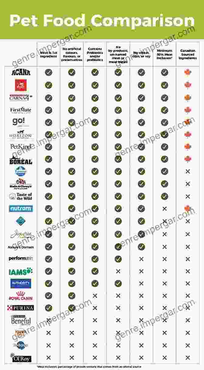 A Table Comparing Different Pet Food Brands The Ultimate Pet Food Guide: Everything You Need To Know About Feeding Your Dog Or Cat