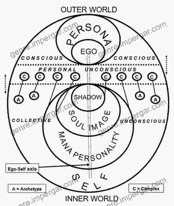 Alchemical Concepts Have Been Adopted By Psychologists To Explore The Transformative Processes Of The Human Psyche. Hey Rock Star : A LETTER ON WISDOM FORGED IN A MYSTIC S CRUCIBLE