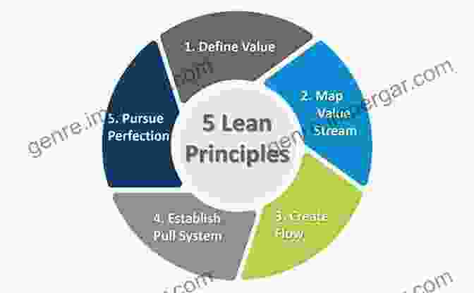 Construction Workers Implementing Lean Principles On A Project Site Lean Construction Education Program Unit 2: Pull In Production Participant S Manual