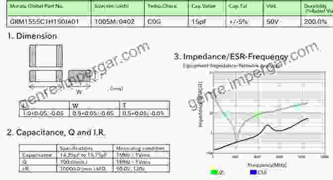 Diagram Explaining Advanced Capacitor Concepts Such As ESR, EPR, And Self Resonant Frequency Abc Of Capacitors: Basic Principles