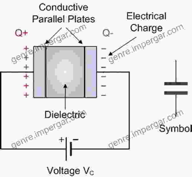 Diagram Illustrating The Concept Of Capacitance In A Capacitor Abc Of Capacitors: Basic Principles