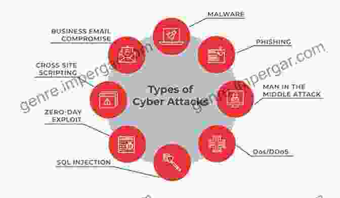 Diagram Illustrating The Nexus Between Cyber Threats And CBRNE Threats Cyber And Chemical Biological Radiological Nuclear Explosives Challenges: Threats And Counter Efforts (Terrorism Security And Computation)