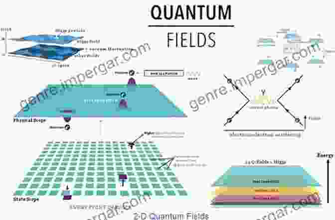 Diagram Of Quantum Field Theory Interactions Quantum Cosmology: A Fundamental Description Of The Universe (Lecture Notes In Physics 835)