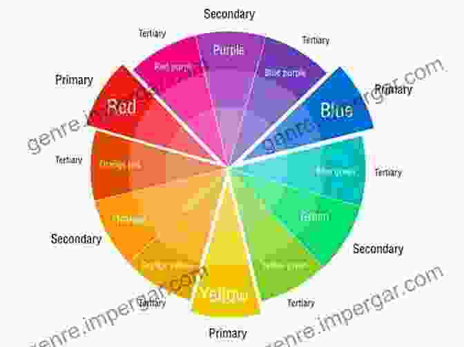 Diagram Of The Color Wheel Mastering Nik Color Efex Pro 4: How To Transform Your Colour Photography