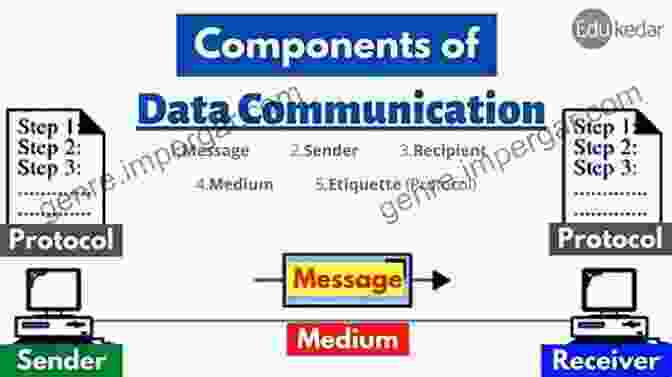 Flow Of Information Between Different Systems And Components The Logic Of Information: A Theory Of Philosophy As Conceptual Design