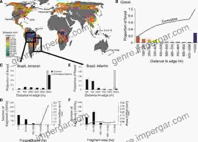 Genetic Impacts Of Habitat Fragmentation Genetic Management Of Fragmented Animal And Plant Populations