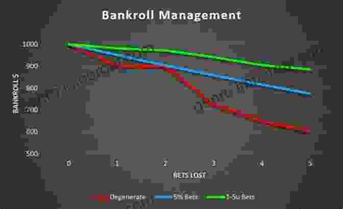 Image Of A Graph Showing Bankroll Management 52 Great Poker Tips: At Home Tournament And Online