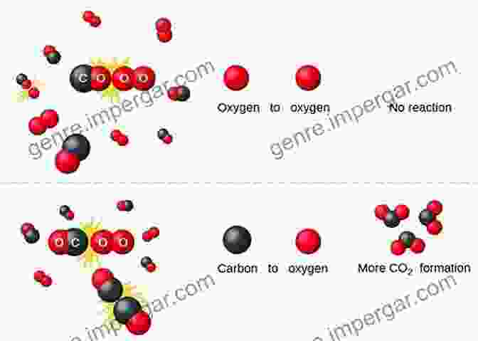 Image Of A Molecular Collision Molecular Collision Theory (Dover On Chemistry)