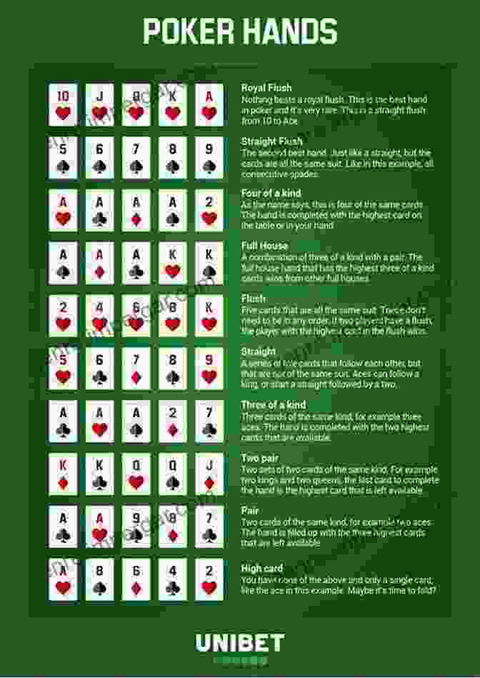 Image Of A Poker Hand 52 Great Poker Tips: At Home Tournament And Online