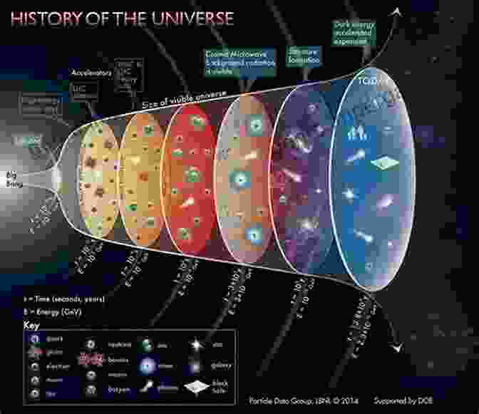 Image Of The Universe In The Early Stages Of Its Evolution Quantum Cosmology: A Fundamental Description Of The Universe (Lecture Notes In Physics 835)