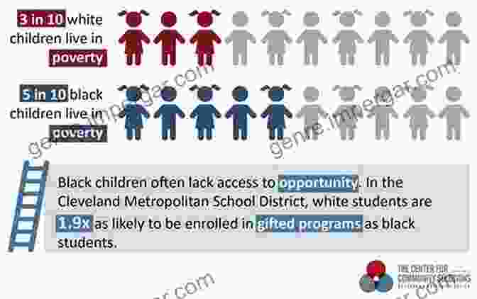 Infographic Showing The Disparities In School Funding Between White And Minority Majority Schools In America The Shame Of The Nation: The Restoration Of Apartheid Schooling In America