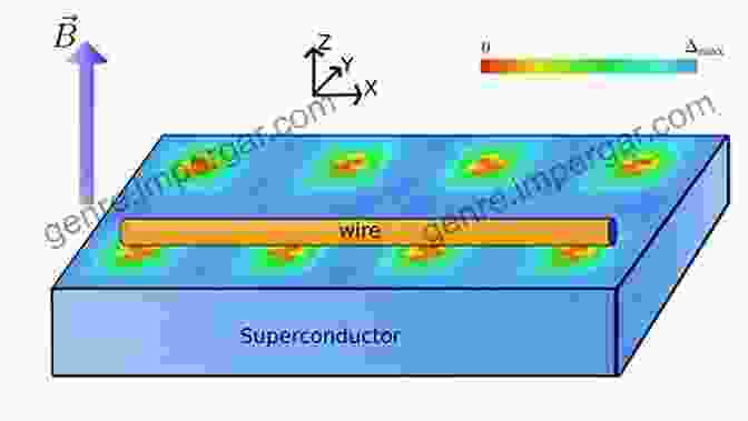 Magnetic Flux Vortices In A Superconductor Magnetic Flux Structures In Superconductors: Extended Reprint Of A Classic Text (Springer In Solid State Sciences 6)