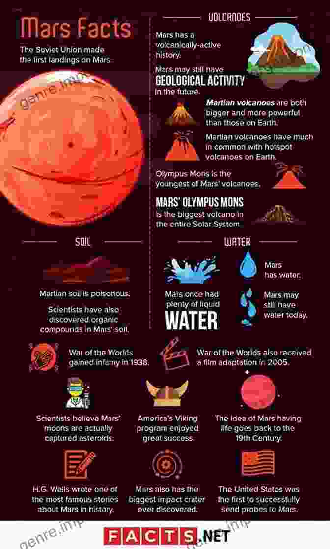 Mars' Thin Atmosphere The Red Planet: A Natural History Of Mars