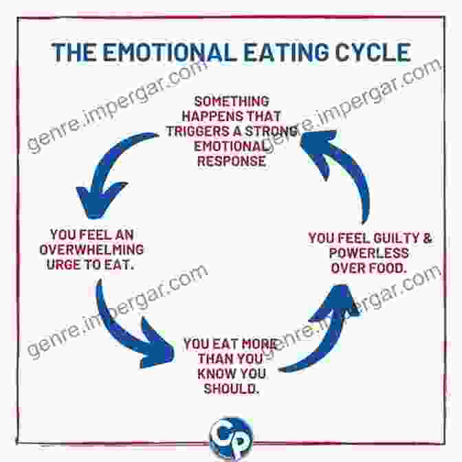 Overeating And Emotional Eating Cycle Graphic The Dignity Diet: How To End The Cycle Of Cry Eat Repeat