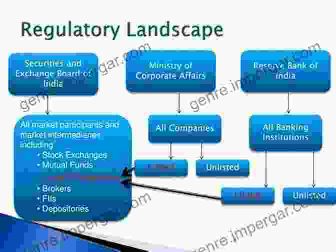 Regulatory Landscape For Investing In India Investing In Indian Foreign Start Up Companies 2e