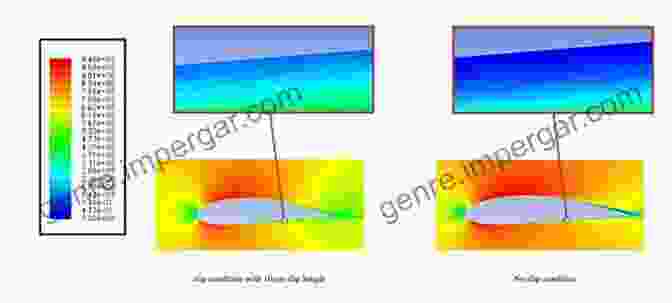 Surface Treatment Techniques To Reduce Hydrodynamic Drag Mitigation Of Hydrodynamic Resistance: Methods To Reduce Hydrodynamic Drag