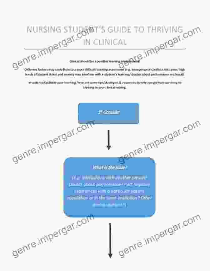 The Nursing Student Guide To Clinical Success A Comprehensive Roadmap To Clinical Excellence The Nursing Student S Guide To Clinical Success