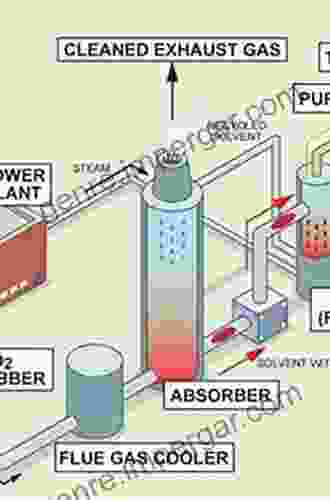 Post combustion Carbon Dioxide Capture Materials (ISSN 2)