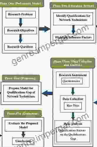 Complex Interventions In Health: An Overview Of Research Methods